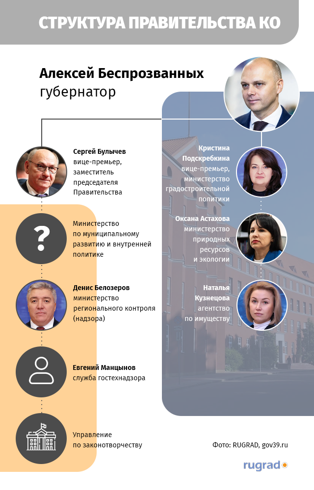 вице-премьеры Беспрозванных.png