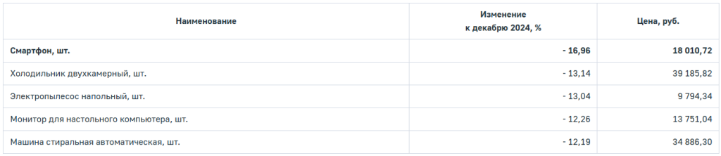 непродукты1225 2.png