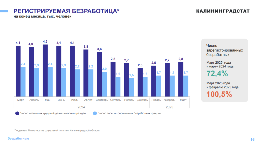 безработица25 2.png