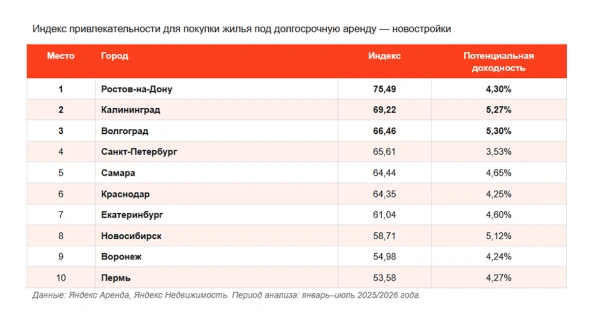новострой2.png