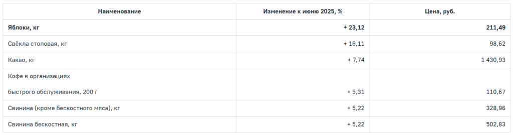 продукты725.png