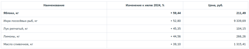 продукты725 2.png