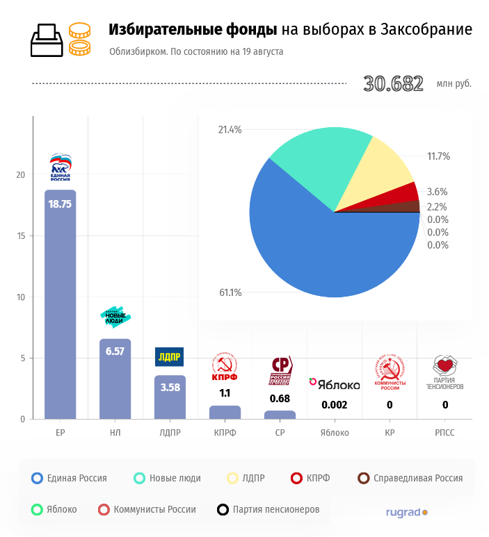 расходы партий.png