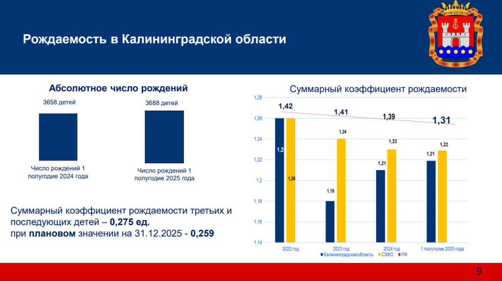 рождаемость.png