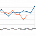 График изменения влиятельности Николая Цуканова в 2012-2013 годах