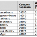 Снимок