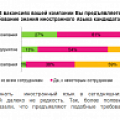 Снимок