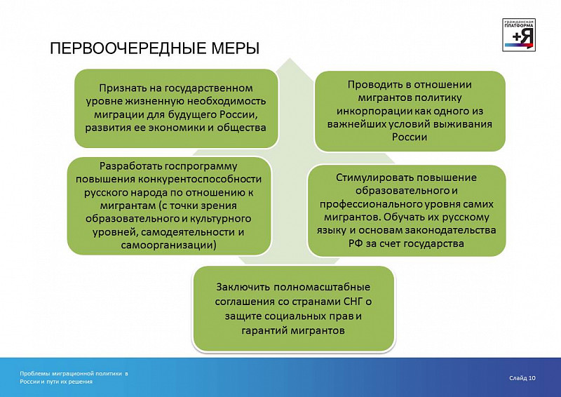 Политика решить. Пути решения миграции. Миграция пути решения проблемы. Проблемы миграции в России и пути их решения. Пути решения проблем связанных с миграцией.